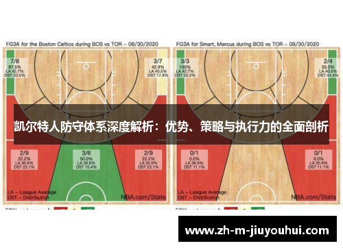 凯尔特人防守体系深度解析:优势、策略与执行力的全面剖析 凯尔特人防守体系深度解析:优势、策略与执行力的全面剖析