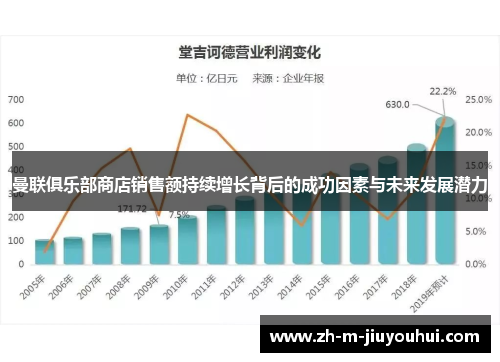 曼联俱乐部商店销售额持续增长背后的成功因素与未来发展潜力