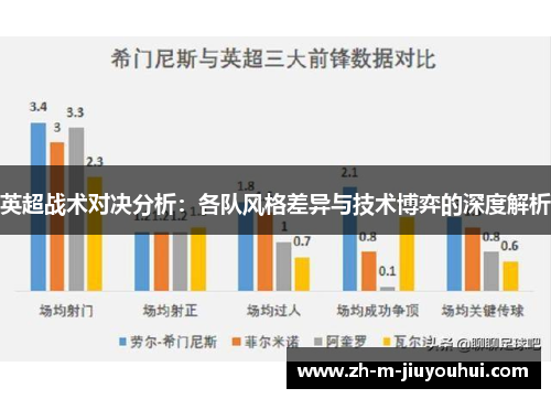 英超战术对决分析：各队风格差异与技术博弈的深度解析