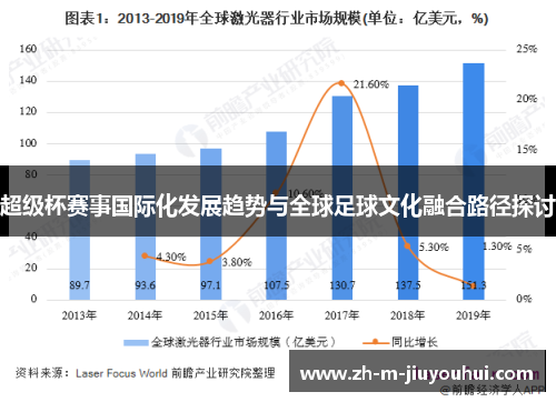 超级杯赛事国际化发展趋势与全球足球文化融合路径探讨 超级杯赛事国际化发展趋势与全球足球文化融合路径探讨