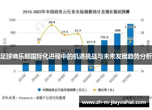 足球俱乐部国际化进程中的机遇挑战与未来发展趋势分析