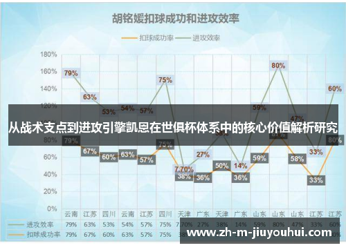 从战术支点到进攻引擎凯恩在世俱杯体系中的核心价值解析研究