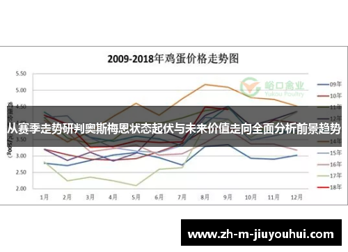从赛季走势研判奥斯梅恩状态起伏与未来价值走向全面分析前景趋势